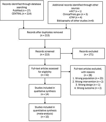 Effect of IV ferric carboxy maltose for moderate/severe anemia: a systematic review and meta-analysis